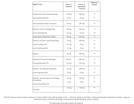 GenLab - ADAPTO CELL - 120 kaps.