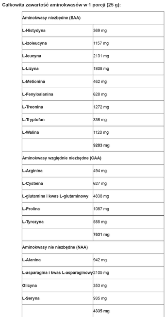 BioTech USA - Iso Whey Zero - 454 g white chocolate