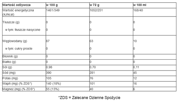 Vitargo + Electrolyte - 2 kg - cytrusowy