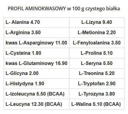 GenLab - Zero CF Isolate - 690 g ciastko czekoladowe