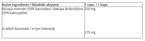 7Nutrition - Bacopa Monnieri - 60 caps.