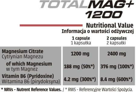 Human Code - Total Mag+ 1200 - 60 kaps.