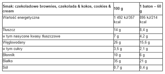 Nutrend - Qwizz Protein Bar 60 g - chocolate & coconut