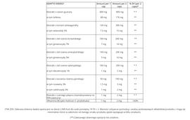 GenLab - Ultra Vitamin C - 200 caps. 