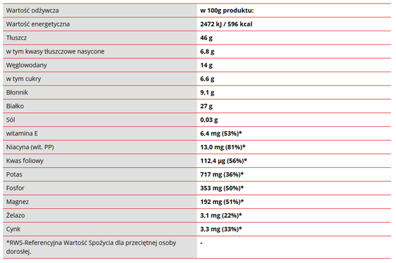 Go On - Masło Orzechowe Smooth 900 g