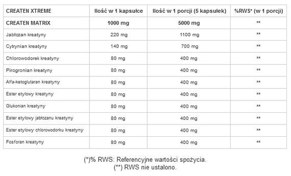 GenLab - Createn Xtreme - 150 kaps.