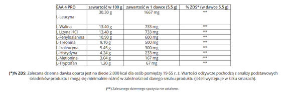 GenLab - EAA 4 PRO - 200 g Arbuz