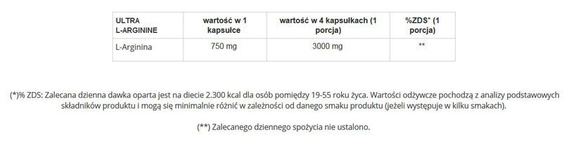 GenLab - ULTRA L-Arginine 3000 - 72 kaps.