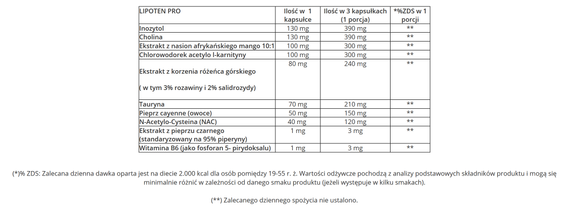 GenLab - LIPOTEN PRO - 90 kaps.