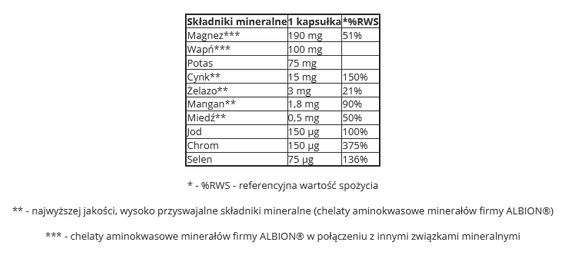 Olimp - Vita-Min Multiple Sport - 60 caps.