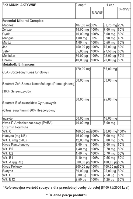 Trec - Multi Pack - 120 kaps.