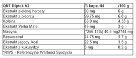 QNT - Riptek V2 termogeniczny spalacz tłuszczu - 120 kaps.