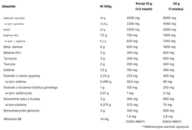 Gen One Nutrition - Preworkout 400 g - energy drink