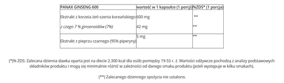 GenLab - PANAX GINSENG 600 - 72 kaps. Żeń-szeń