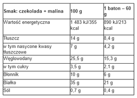 Nutrend - Qwizz Protein Bar 60 g - czekolada i malina