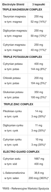Human Code - Electrolyte Shield - 90 veg. kaps