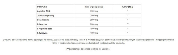 GenLab - PUMPGEN - 225 g arbuzowy