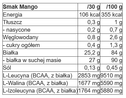 QNT - Metapure Zero Carb - 908 g mango