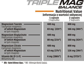 Human Code - Triple Mag Balance - 50 veg. kaps.