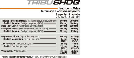 Human Code - TRIBU SHOQ - 168 caps.