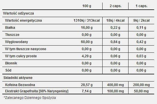 Trec - Caffeine 200 plus - 60 kaps.
