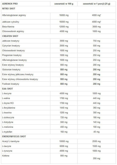 GenLab - ADRENOX Pro - 600 g ananas
