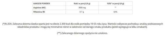 GenLab - AAKGEN Powder 240 g - Tropikalny