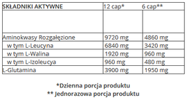 Trec - BCAA G-FORCE 1150 - 90 caps.
