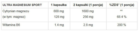 GenLab - Ultra Magnesium Sport - 72 kaps.