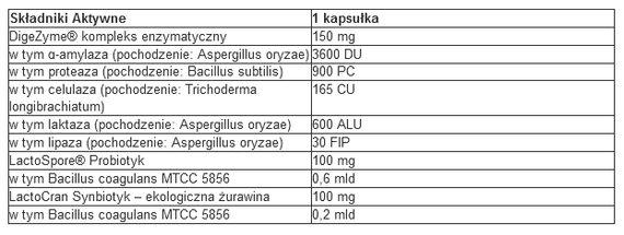 7Nutrition - Enzymes PRO - 120 vege kaps.