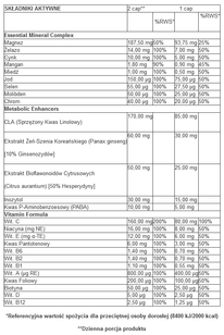 Trec - Multi Pack - 240 kaps.