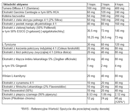 7Nutrition - Jungle Girl Burner - 120 weg. kaps. 