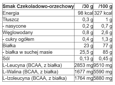 QNT - Metapure Zero Carb - 908g czekoladowo-orzechowy