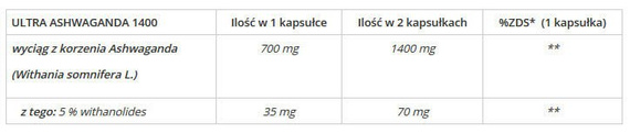 GenLab - Ultra Ashwagandha 1400 - 72 kaps.