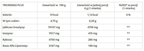 GenLab - Tricremax Plus - 250 g - tropical flavour