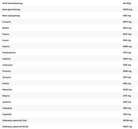 7Nutrition - Egg Protein Isolate 500 g - natural