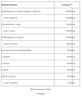 Trec - GH UP - 120 kaps.