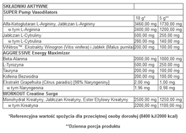 Trec - SAW - 400 g wiśnia-grejpfrut