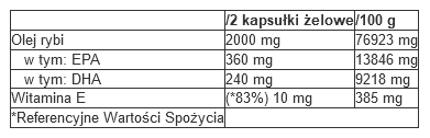 QNT - Omega 3 - 60 kaps.
