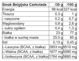 QNT - Metapure Zero Carb - 908 g Belgian Chocolate