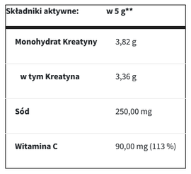 Trec - Monohydrat kreatyny CREATINE + - 600 g