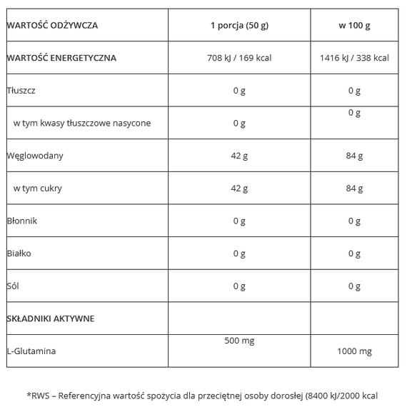7Nutrition - Dextrose Gold 1 kg - cytrynowy