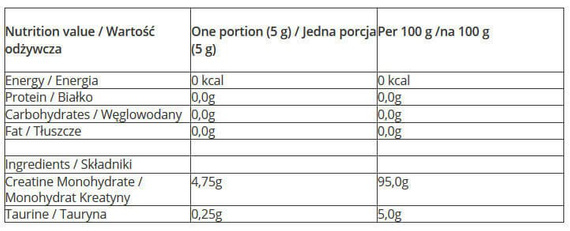 7Nutrition - Creatine Monohydrate - 500 g