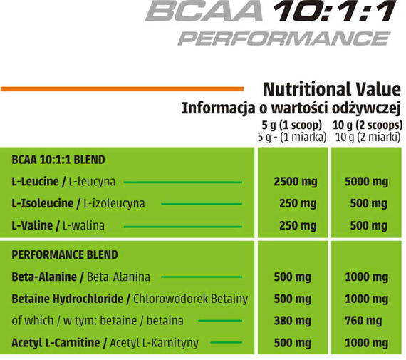 Human Code - BCAA 10:1:1 Performance 400 g - cytryna