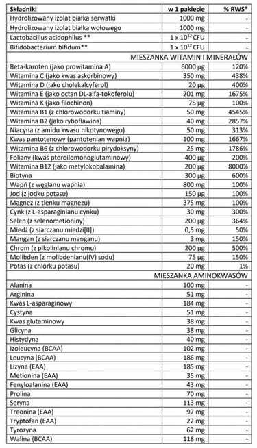 MEX - MULTI PAK PRO - 30 sasz.