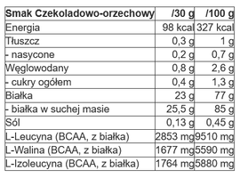 QNT - Metapure Zero Carb - 2 kg  hazelnut chocolate