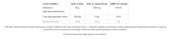 GenLab - Ultra Vitamin C - 200 caps.