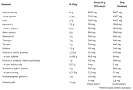 Gen One Nutrition - Preworkout 200 g - lemon ice