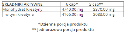 Trec - Creatine Micronized 200 Mesh - 400 kaps.
