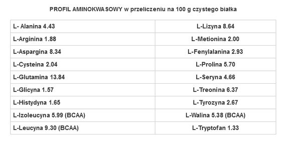 GenLab - Isolate HD Protein - 1410 g potrójna mleczna czekolada